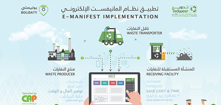 Bolisaty, One of the advanced waste management systems